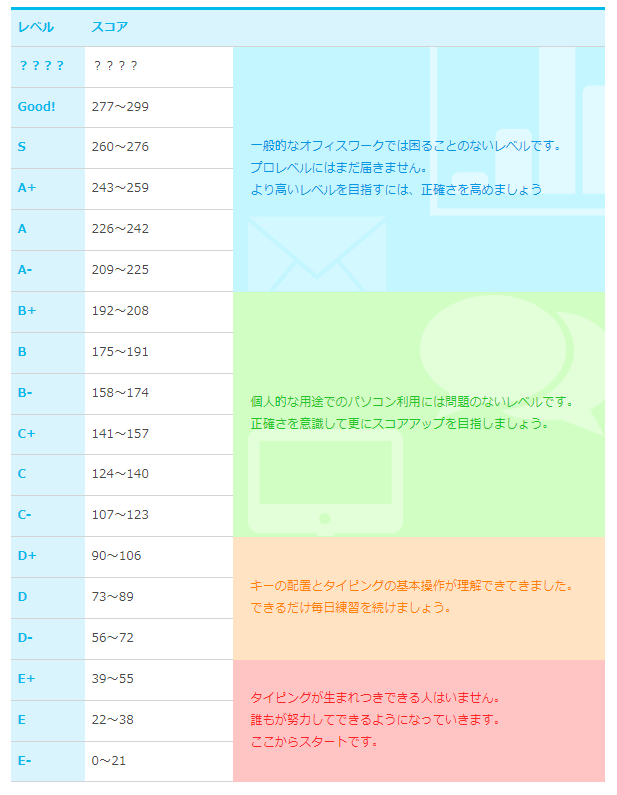 タッチタイピング（ブラインドタッチ）【時短仕事術】出来て当たり前！オススメ練習方法＆WEBサイト