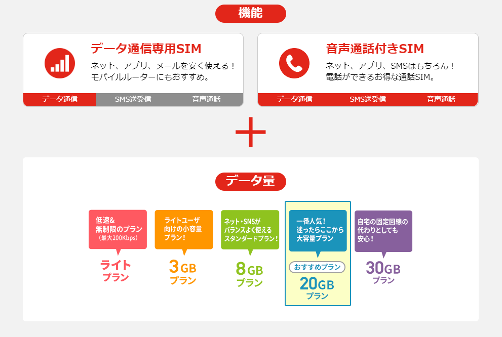 格安SIM：LIBMO（リブモ）って実際どうなの？巷の評判＋実際の使用感レビュー